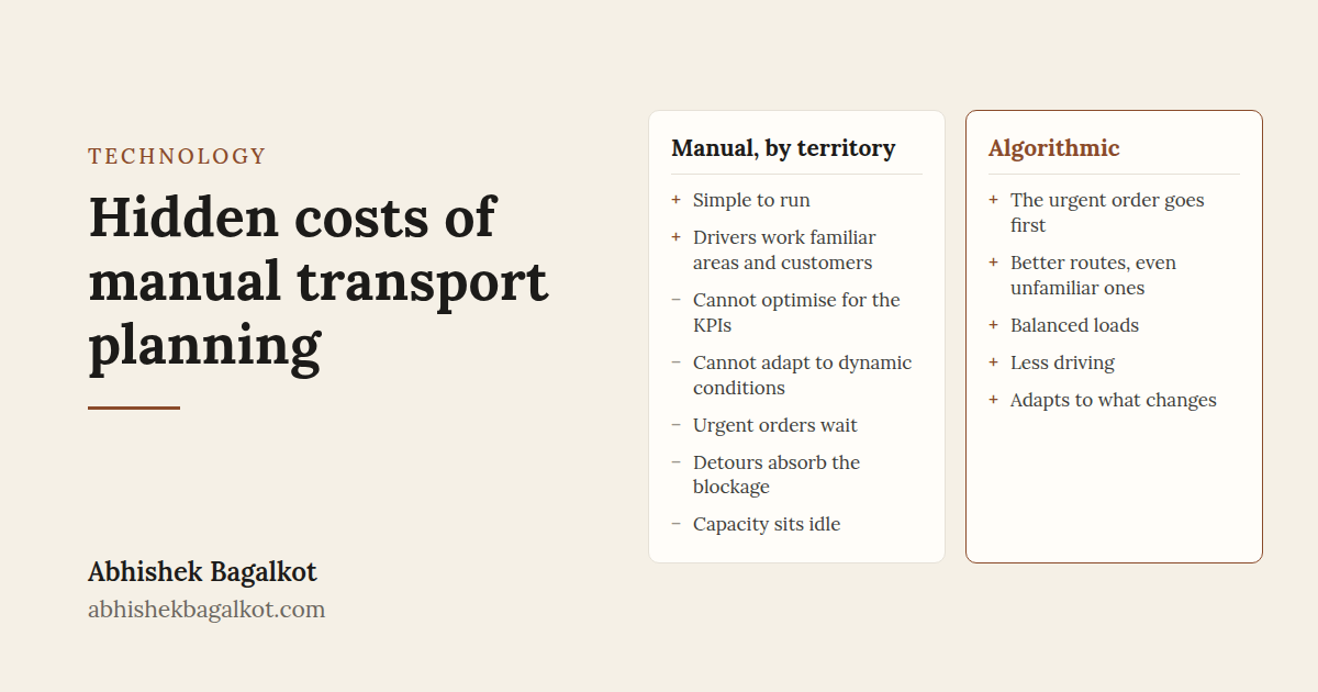 Hidden costs of manual transport planning, compared. Manual, by territory: simple to run; drivers work familiar areas and customers; but cannot optimise for the KPIs, cannot adapt to dynamic conditions, urgent orders wait, detours absorb the blockage, capacity sits idle. Algorithmic: the urgent order goes first; better routes, even unfamiliar ones; balanced loads; less driving; adapts to what changes.