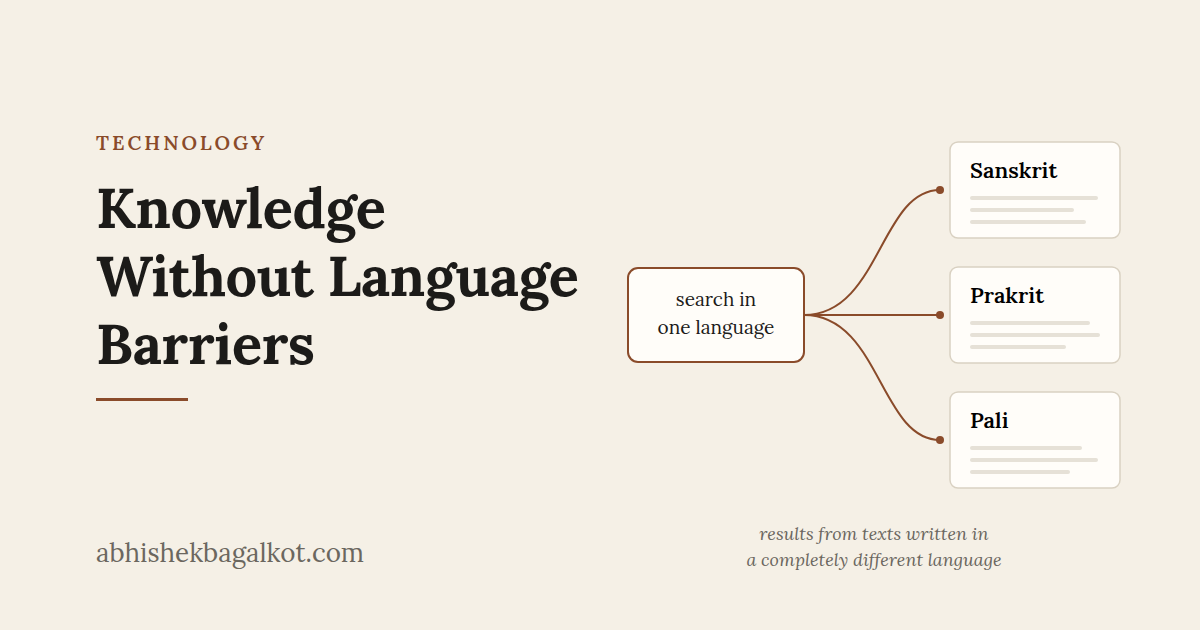 A diagram: a search in one language branches out to texts in Sanskrit, Prakrit and Pali, with the caption: results from texts written in a completely different language.
