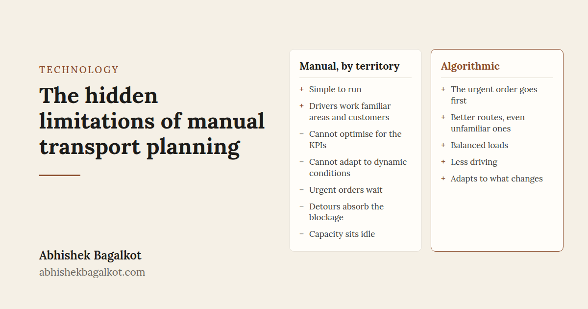 The hidden limitations of manual transport planning, compared. Manual, by territory: simple to run; drivers work familiar areas and customers; but cannot optimise for the KPIs, cannot adapt to dynamic conditions, urgent orders wait, detours absorb the blockage, capacity sits idle. Algorithmic: the urgent order goes first; better routes, even unfamiliar ones; balanced loads; less driving; adapts to what changes.